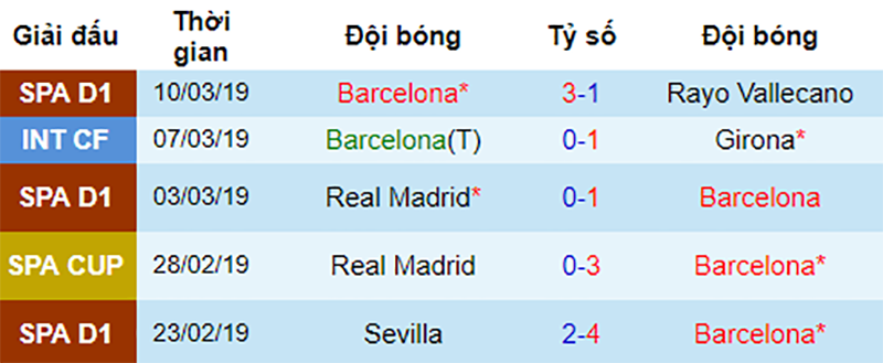 Barca vs Lyon, nhận định bóng đá đêm nay, soi kèo bóng đá, tỷ lệ kèo, nhận định Barca vs Lyon, dự đoán kết quả bóng đá, dự đoán Barca vs Lyon