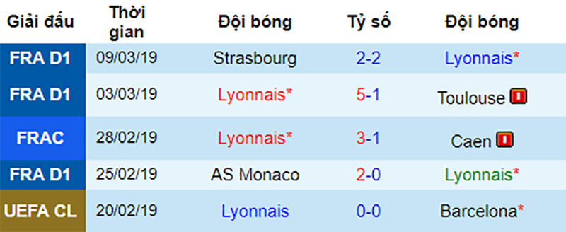 Barca vs Lyon, nhận định bóng đá đêm nay, soi kèo bóng đá, tỷ lệ kèo, nhận định Barca vs Lyon, dự đoán kết quả bóng đá, dự đoán Barca vs Lyon