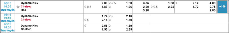 Dynamo Kyiv vs Chelsea, nhận định bóng đá đêm nay, soi kèo bóng đá, tỷ lệ kèo, nhận định Dynamo Kyiv vs Chelsea, dự đoán kết quả bóng đá, dự đoán Dynamo Kyiv vs Chelsea