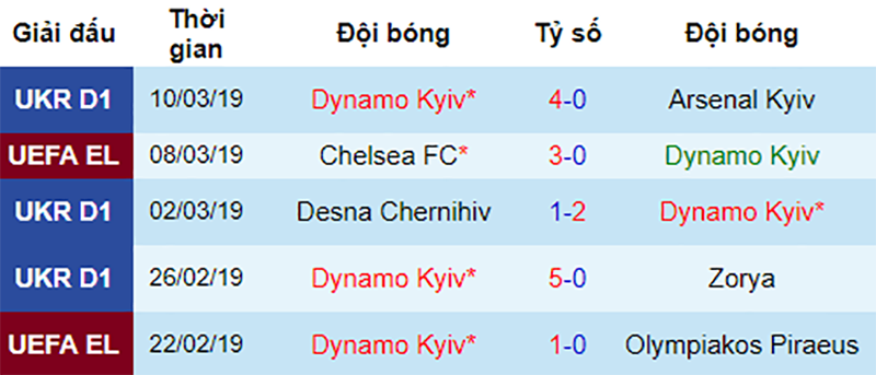 Dynamo Kyiv vs Chelsea, nhận định bóng đá đêm nay, soi kèo bóng đá, tỷ lệ kèo, nhận định Dynamo Kyiv vs Chelsea, dự đoán kết quả bóng đá, dự đoán Dynamo Kyiv vs Chelsea