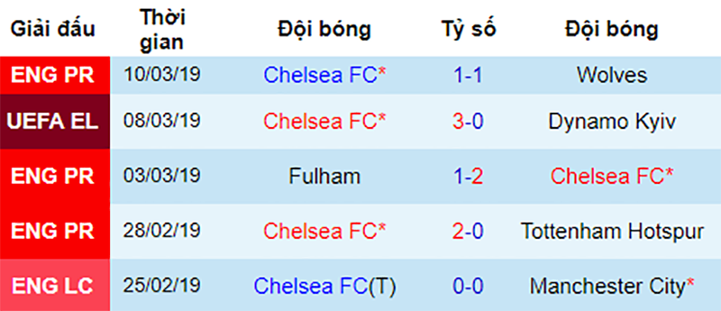 Dynamo Kyiv vs Chelsea, nhận định bóng đá đêm nay, soi kèo bóng đá, tỷ lệ kèo, nhận định Dynamo Kyiv vs Chelsea, dự đoán kết quả bóng đá, dự đoán Dynamo Kyiv vs Chelsea