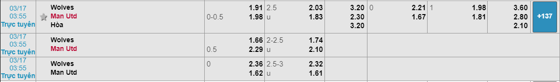 Wolves vs MU, nhận định bóng đá đêm nay, soi kèo bóng đá, tỷ lệ kèo, nhận định Wolves vs MU, dự đoán kết quả bóng đá, dự đoán Wolves vs MU