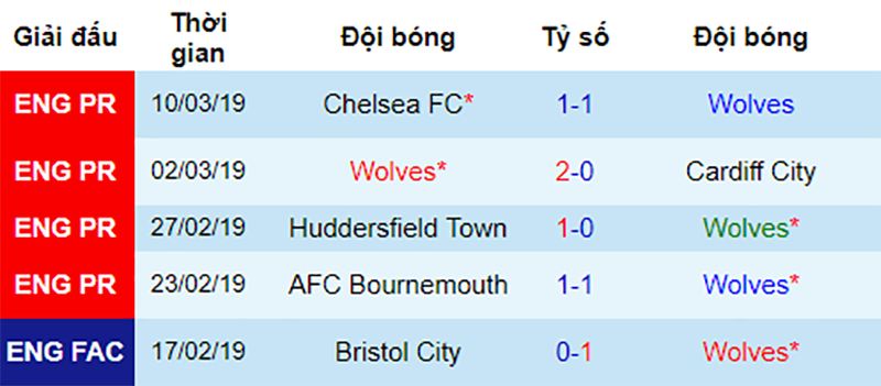 Wolves vs MU, nhận định bóng đá đêm nay, soi kèo bóng đá, tỷ lệ kèo, nhận định Wolves vs MU, dự đoán kết quả bóng đá, dự đoán Wolves vs MU