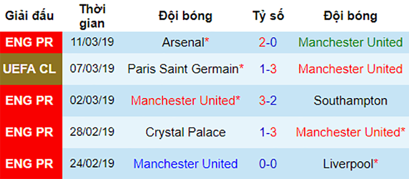 Wolves vs MU, nhận định bóng đá đêm nay, soi kèo bóng đá, tỷ lệ kèo, nhận định Wolves vs MU, dự đoán kết quả bóng đá, dự đoán Wolves vs MU