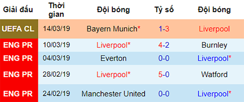 Fulham vs Liverpool, nhận định bóng đá đêm nay, soi kèo bóng đá, tỷ lệ kèo, nhận định Fulham vs Liverpool, dự đoán kết quả bóng đá, dự đoán Fulham vs Liverpool
