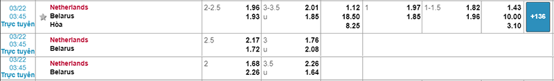 Hà Lan vs Belarus, nhận định bóng đá đêm nay, soi kèo bóng đá, tỷ lệ kèo, nhận định Hà Lan vs Belarus, dự đoán kết quả bóng đá, dự đoán Hà Lan vs Belarus