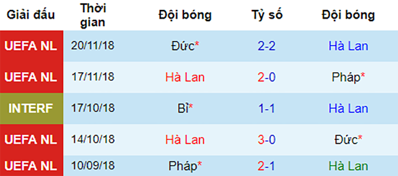 Hà Lan vs Belarus, nhận định bóng đá đêm nay, soi kèo bóng đá, tỷ lệ kèo, nhận định Hà Lan vs Belarus, dự đoán kết quả bóng đá, dự đoán Hà Lan vs Belarus