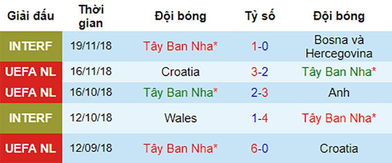 Tây Ban Nha vs Na Uy, nhận định bóng đá đêm nay, soi kèo bóng đá, tỷ lệ kèo, nhận định Tây Ban Nha vs Na Uy, dự đoán kết quả bóng đá, dự đoán Tây Ban Nha vs Na Uy