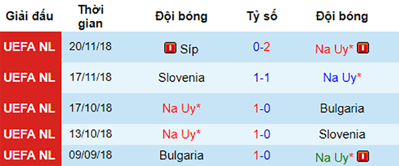 Tây Ban Nha vs Na Uy, nhận định bóng đá đêm nay, soi kèo bóng đá, tỷ lệ kèo, nhận định Tây Ban Nha vs Na Uy, dự đoán kết quả bóng đá, dự đoán Tây Ban Nha vs Na Uy