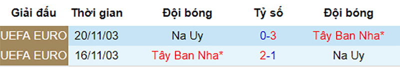 Tây Ban Nha vs Na Uy, nhận định bóng đá đêm nay, soi kèo bóng đá, tỷ lệ kèo, nhận định Tây Ban Nha vs Na Uy, dự đoán kết quả bóng đá, dự đoán Tây Ban Nha vs Na Uy