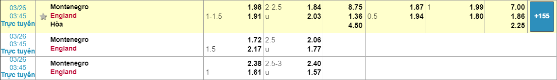 Montenegro vs Anh, soi keo Montenegro vs Anh, Nhận định Montenegro vs Anh, dự đoán Montenegro vs Anh, soi keo bong da hom nay, nhan dinh bong da đêm nay