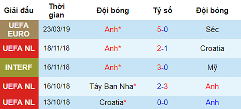 Montenegro vs Anh, soi keo Montenegro vs Anh, Nhận định Montenegro vs Anh, dự đoán Montenegro vs Anh, soi keo bong da hom nay, nhan dinh bong da đêm nay