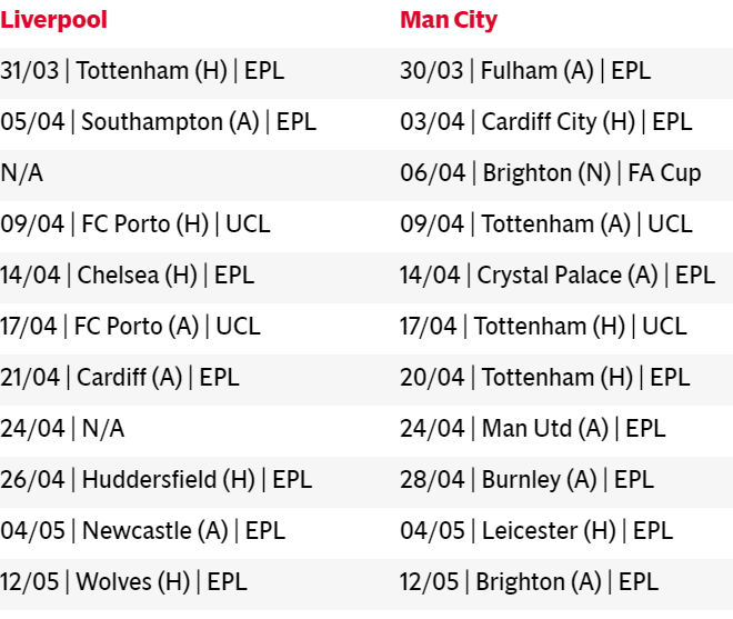 ngoại hạng Anh, vô địch ngoại hạng anh, cuộc đua vô địch, ngoại hạng anh, premier league, liverpool, man city