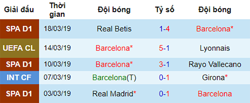 Barca vs Espanyol, soi keo Barca vs Espanyol, Nhận định Barca vs Espanyol, dự đoán Barca vs Espanyol, soi keo bong da hom nay, nhan dinh bong da đêm nay