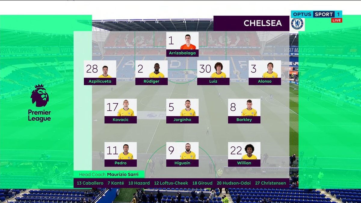 Cardiff vs Chelsea, trực tiếp Cardiff vs Chelsea, link trực tiếp Cardiff vs Chelsea, Cardiff, Chelsea, trực tiếp ngoại hạng anh, trực tiếp NHA