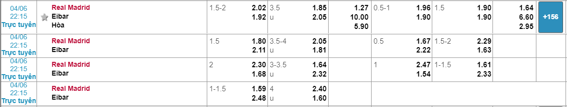 Real vs Eibar, nhận định bóng đá đêm nay, soi kèo bóng đá, tỷ lệ kèo, nhận định Real vs Eibar, dự đoán kết quả bóng đá, dự đoán Real vs Eibar