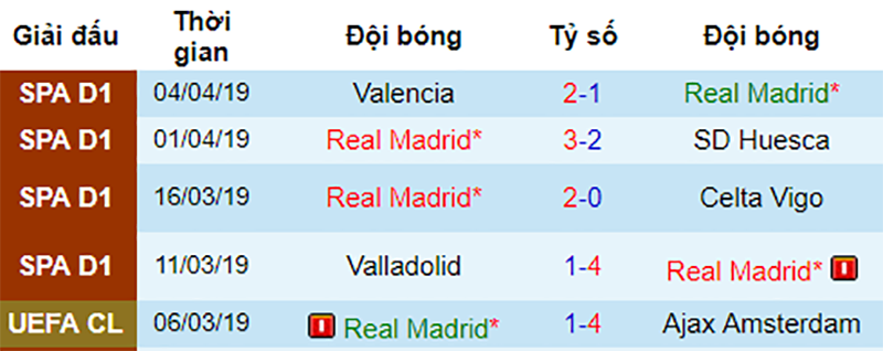 Real vs Eibar, nhận định bóng đá đêm nay, soi kèo bóng đá, tỷ lệ kèo, nhận định Real vs Eibar, dự đoán kết quả bóng đá, dự đoán Real vs Eibar