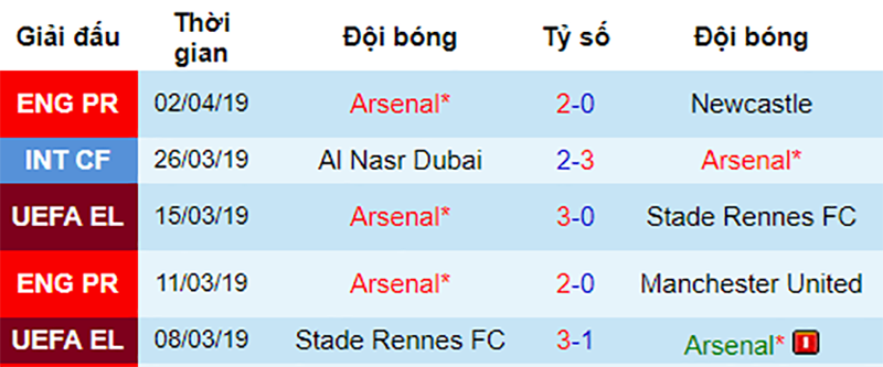 Everton vs Arsenal, nhận định bóng đá đêm nay, soi kèo bóng đá, tỷ lệ kèo, nhận định Everton vs Arsenal, dự đoán kết quả bóng đá, dự đoán Everton vs Arsenal