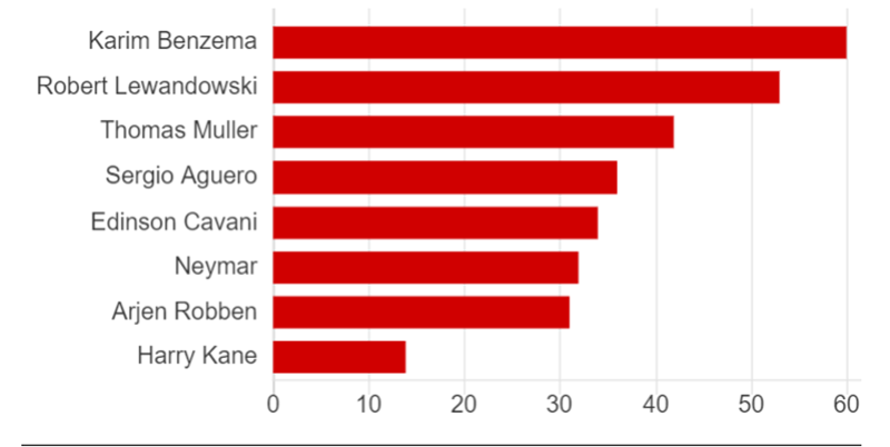 Ajax vs Juventus, Ajax 1-1 Juventus, tứ kết c1, tứ kết champions league, cúp c1, ronaldo ghi bàn, kỷ lục của ronaldo
