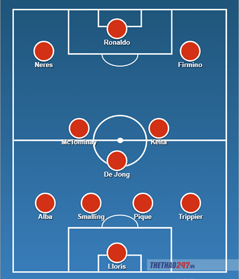 tứ kết c1, tứ kết champions league, đội hình tiêu biểu c1, đội hình xuất sắc c1, kết quả tứ kết c1, kết quả c1
