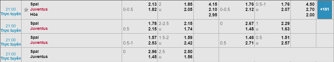 SPAL vs Juventus, soi kèo SPAL vs Juventus, nhận định SPAL vs Juventus, dự đoán SPAL vs Juventus, nhận định bóng đá đêm nay, soi kèo bóng đá hôm nay, kèo nhà cái