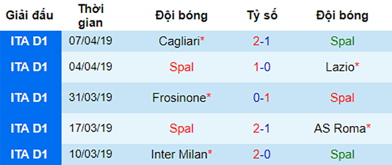 SPAL vs Juventus, soi kèo SPAL vs Juventus, nhận định SPAL vs Juventus, dự đoán SPAL vs Juventus, nhận định bóng đá đêm nay, soi kèo bóng đá hôm nay, kèo nhà cái