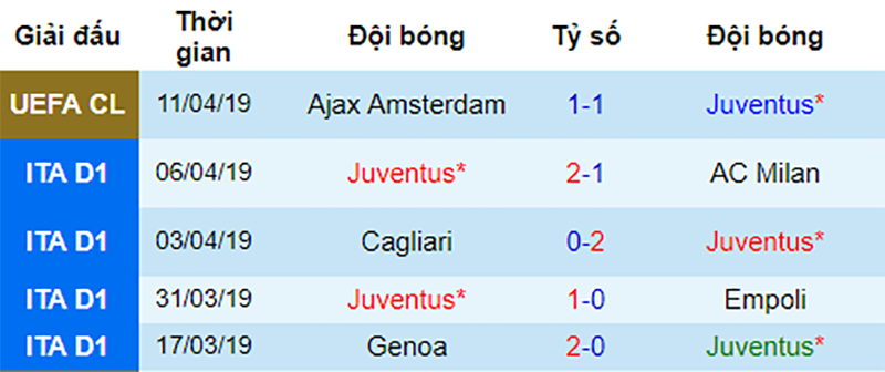 SPAL vs Juventus, soi kèo SPAL vs Juventus, nhận định SPAL vs Juventus, dự đoán SPAL vs Juventus, nhận định bóng đá đêm nay, soi kèo bóng đá hôm nay, kèo nhà cái