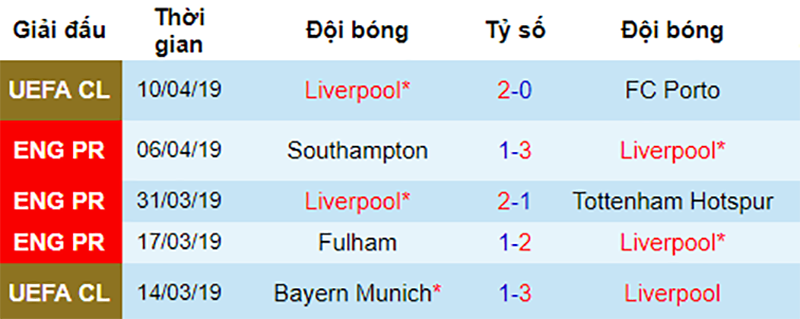 Liverpool vs Chelsea, soi kèo Liverpool vs Chelsea, nhận định Liverpool vs Chelsea, dự đoán Liverpool vs Chelsea, nhận định bóng đá đêm nay, soi kèo bóng đá hôm nay, kèo nhà cái