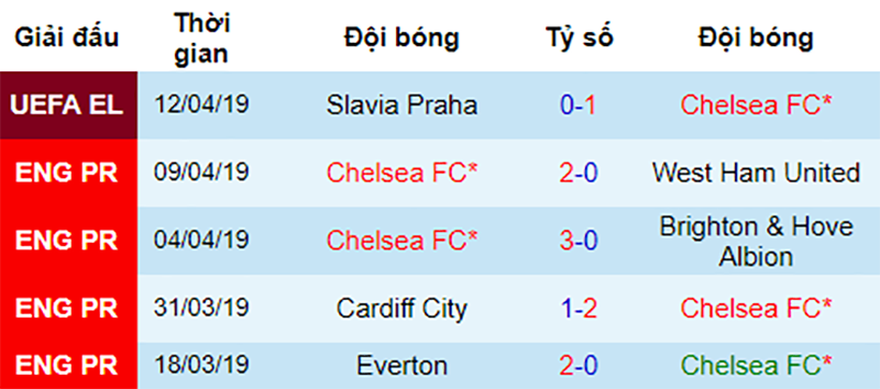 Liverpool vs Chelsea, soi kèo Liverpool vs Chelsea, nhận định Liverpool vs Chelsea, dự đoán Liverpool vs Chelsea, nhận định bóng đá đêm nay, soi kèo bóng đá hôm nay, kèo nhà cái