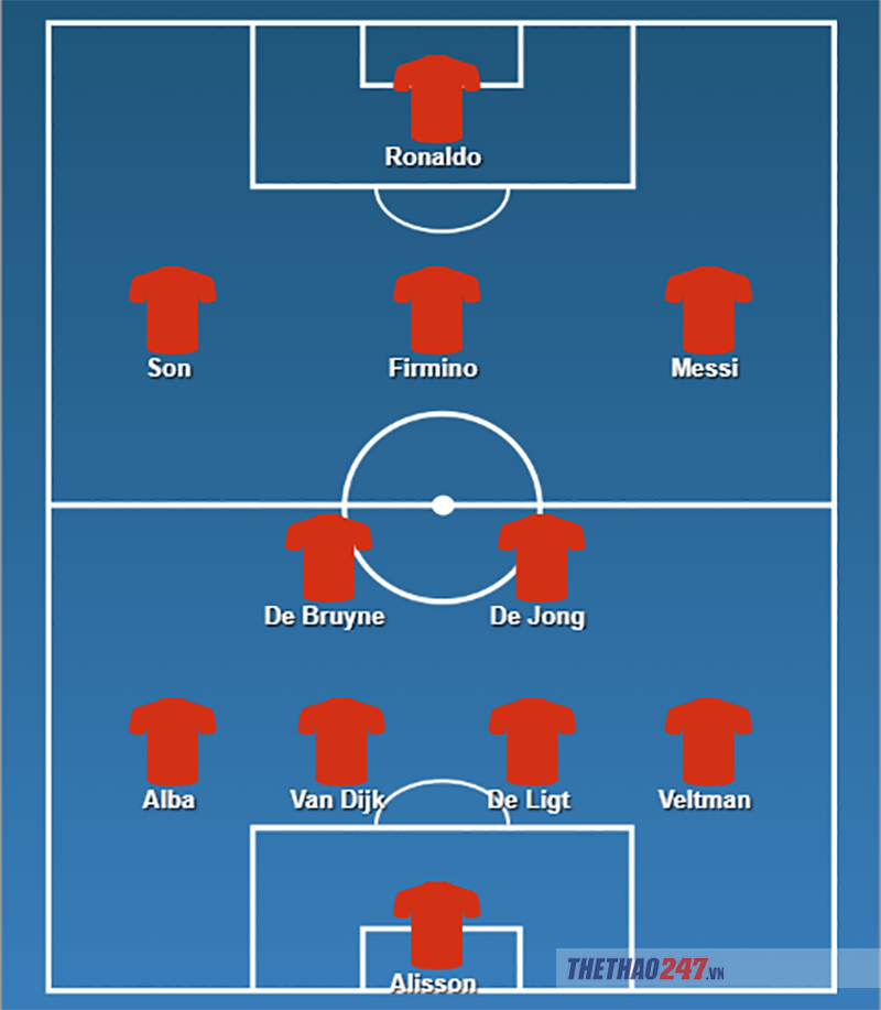Champions League, đhtb champions league, tứ kết champions league, tứ kết c1, cúp c1, đhtb cúp c1, đội hình xuất sắc nhất c1