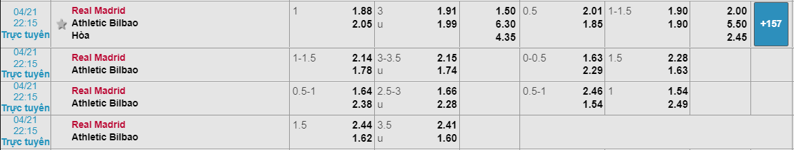 Real vs Bilbao, nhận định bóng đá đêm nay, soi kèo bóng đá, tỷ lệ kèo, nhận định Real vs Bilbao, dự đoán kết quả bóng đá, dự đoán Real vs Bilbao