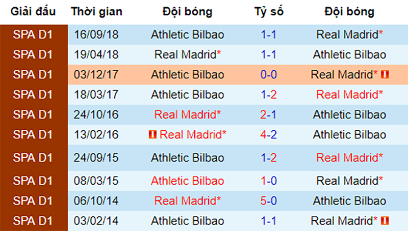 Real vs Bilbao, nhận định bóng đá đêm nay, soi kèo bóng đá, tỷ lệ kèo, nhận định Real vs Bilbao, dự đoán kết quả bóng đá, dự đoán Real vs Bilbao