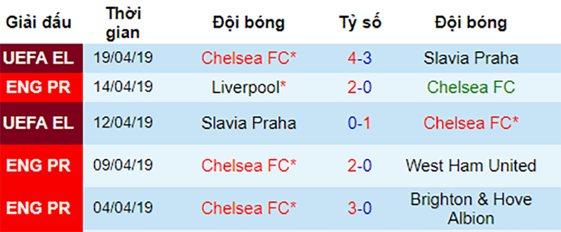 Chelsea vs Burnley, nhận định bóng đá đêm nay, soi kèo bóng đá, tỷ lệ kèo, nhận định Chelsea vs Burnley, dự đoán kết quả bóng đá, dự đoán Chelsea vs Burnley