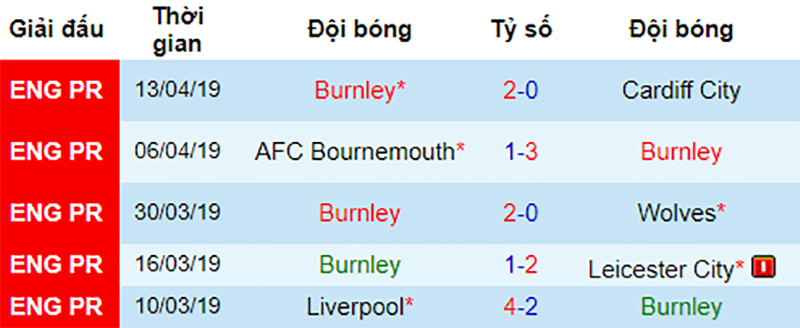 Chelsea vs Burnley, nhận định bóng đá đêm nay, soi kèo bóng đá, tỷ lệ kèo, nhận định Chelsea vs Burnley, dự đoán kết quả bóng đá, dự đoán Chelsea vs Burnley