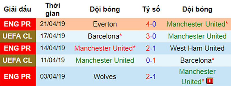 nhận định mu vs man city, soi kèo mu vs man city, mu đón tiếp man city, mu vs man city, man utd vs man city, man utd gặp man city, nhận định mu, derby manchester