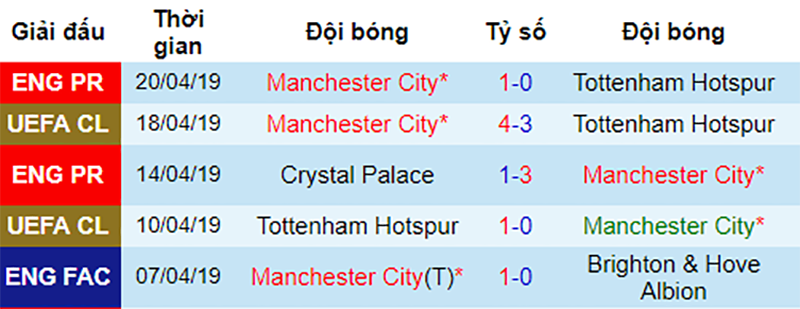 nhận định mu vs man city, soi kèo mu vs man city, mu đón tiếp man city, mu vs man city, man utd vs man city, man utd gặp man city, nhận định mu, derby manchester