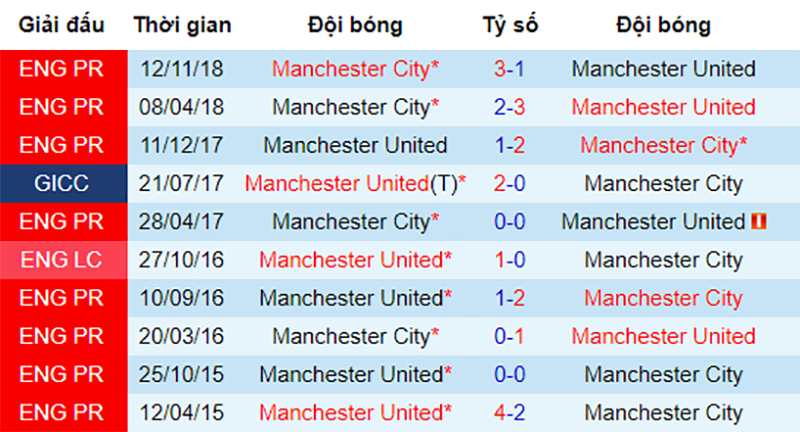 nhận định mu vs man city, soi kèo mu vs man city, mu đón tiếp man city, mu vs man city, man utd vs man city, man utd gặp man city, nhận định mu, derby manchester