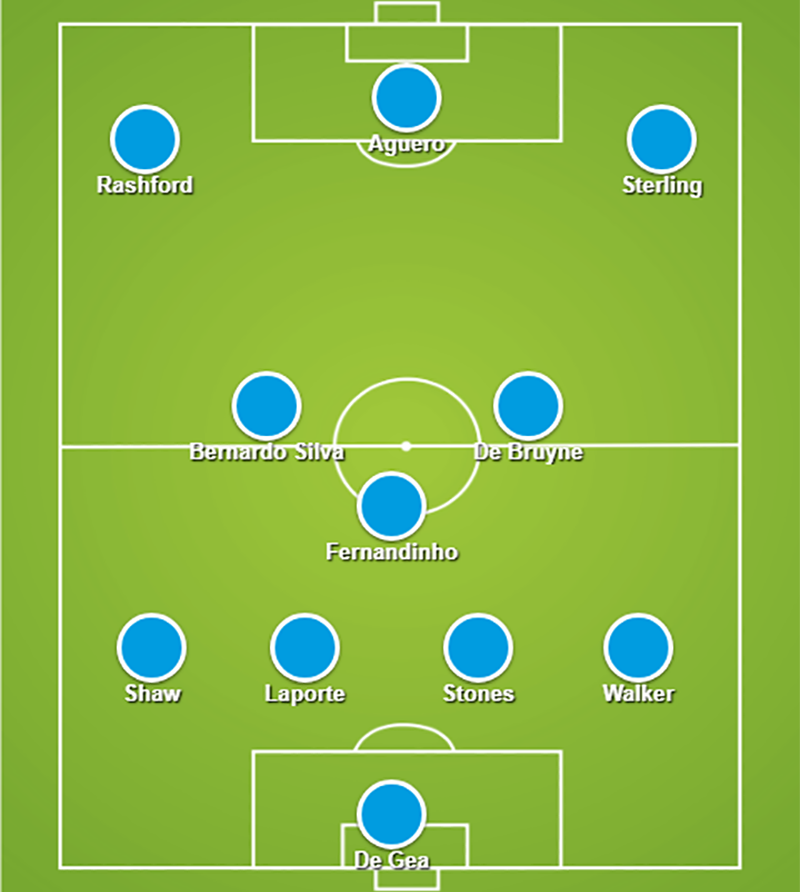 đội hình MU vs Man City, derby thành Man, derby manchester, man utd vs man city, man utd đấu man city, đội hình MU, đội hình derby thành man