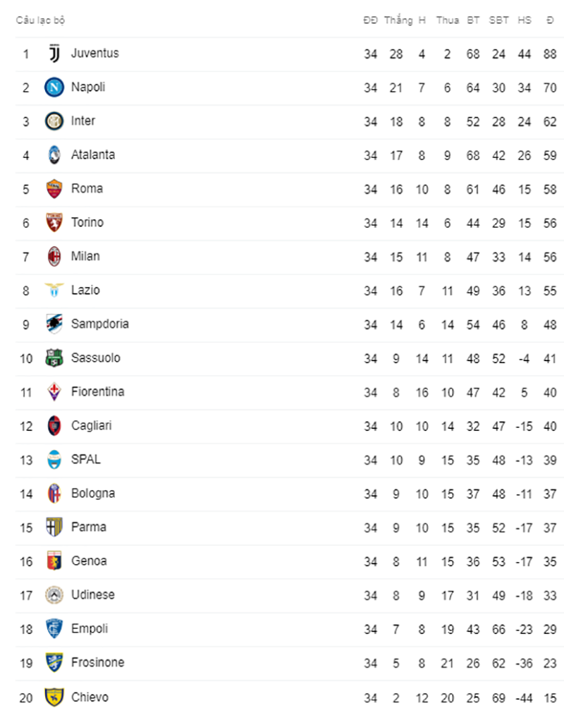 Kết quả bóng đá hôm nay ngày 30/4, kết quả bóng đá, kq bđ, kqbd serie a, kết quả bóng đá, ket qua bong da hom nay