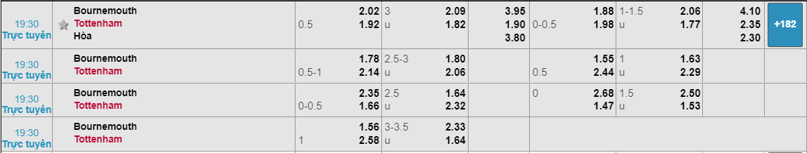 Bournemouth vs Tottenham, soi kèo Bournemouth vs Tottenham, ngoại hạng anh, nhận định Bournemouth vs Tottenham, soi kèo bóng đá hôm nay, dự đoán bóng đá đêm nay