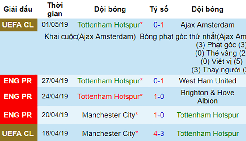 Bournemouth vs Tottenham, soi kèo Bournemouth vs Tottenham, ngoại hạng anh, nhận định Bournemouth vs Tottenham, soi kèo bóng đá hôm nay, dự đoán bóng đá đêm nay