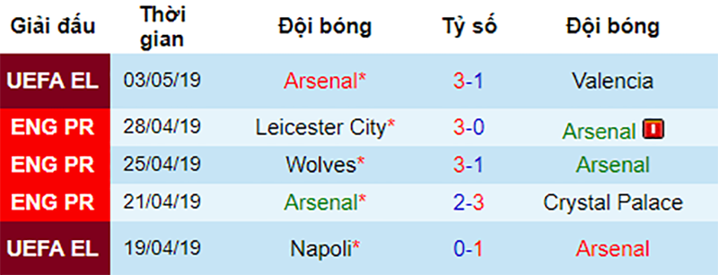 Arsenal vs Brighton, soi kèo Arsenal vs Brighton, ngoại hạng anh, nhận định Arsenal vs Brighton, soi kèo bóng đá hôm nay, dự đoán bóng đá đêm nay