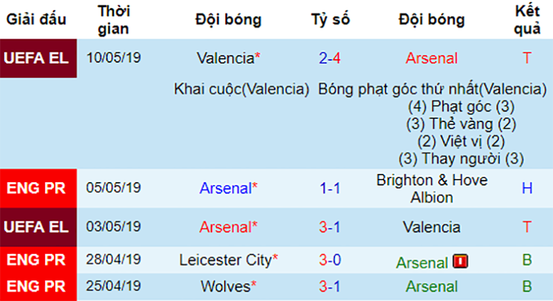 Burnley vs Arsenal, nhận định bóng đá đêm nay, soi kèo bóng đá, tỷ lệ kèo, nhận định Burnley vs Arsenal, dự đoán kết quả bóng đá, dự đoán Burnley vs Arsenal, 