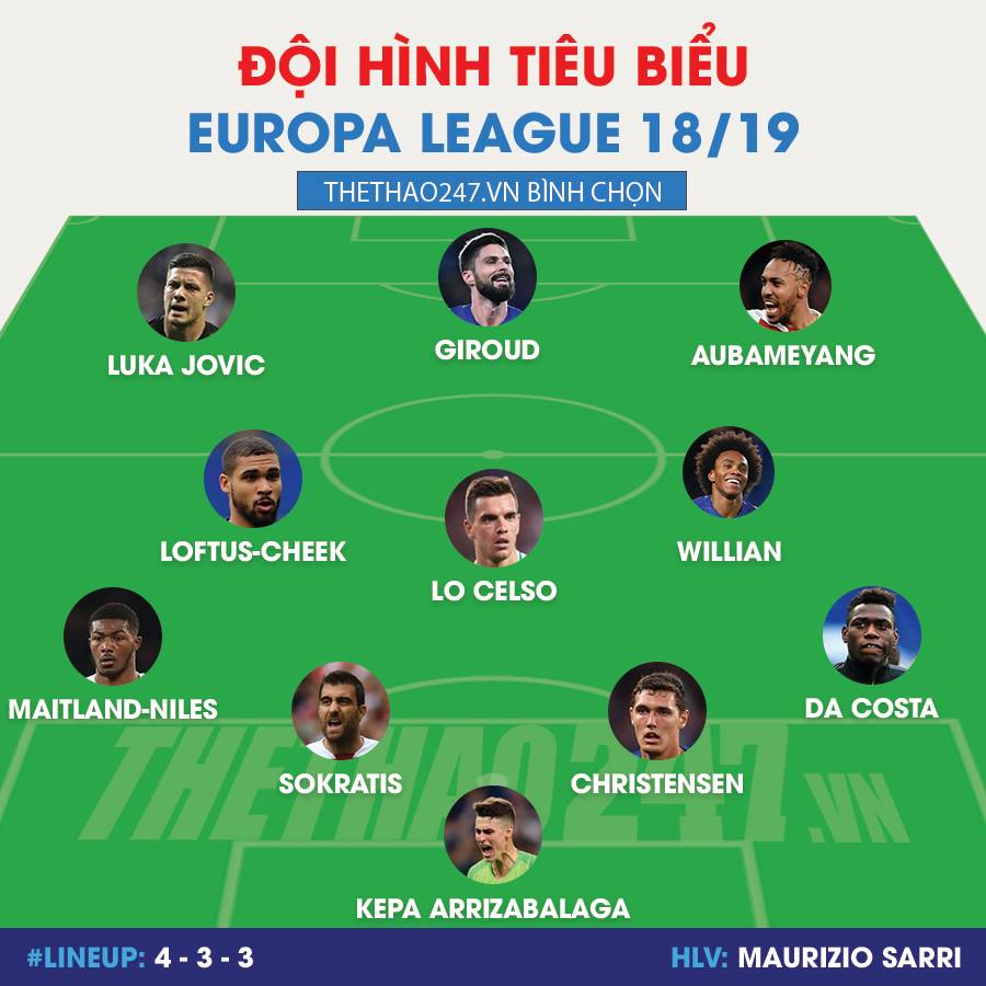 Europa League, cúp c2, chung kết c2, đh tiêu biểu cúp c2, đhtb europa league, đội hình tiêu biểu, chelsea