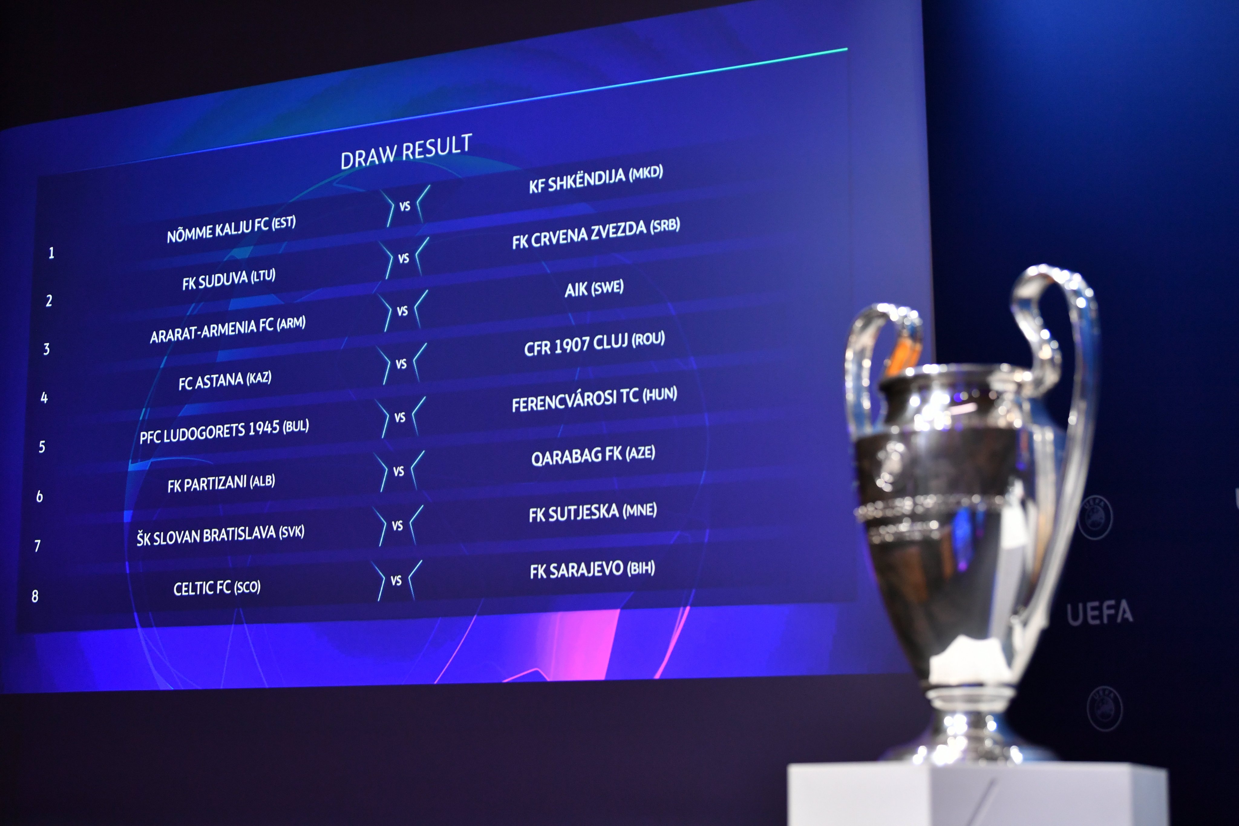 cúp c1, Sarajevo, đội bóng của ông chủ việt nam, champions league, sơ loại cúp c1, sơ loại champions league