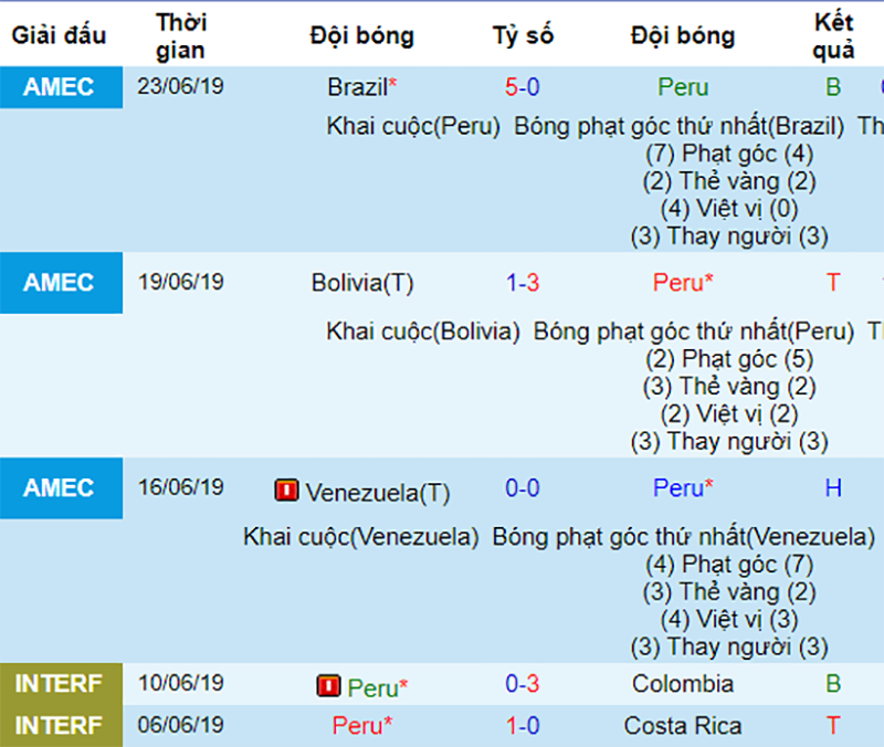 dự đoán Uruguay vs Peru, nhận định Uruguay vs Peru, soi kèo Uruguay vs Peru, Uruguay vs Peru, Uruguay, Peru, copa america