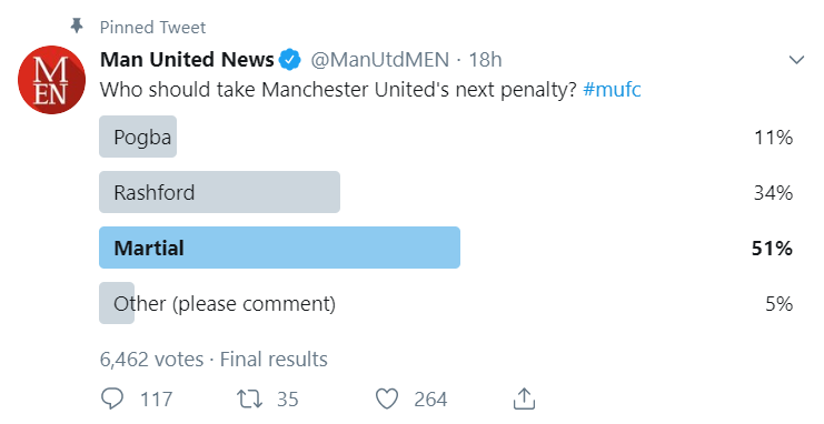MU, penalty, tin tức MU, Pogba, Rashford, Martial, MU thua, Ngoại hạng Anh, penalty MU, Man Utd