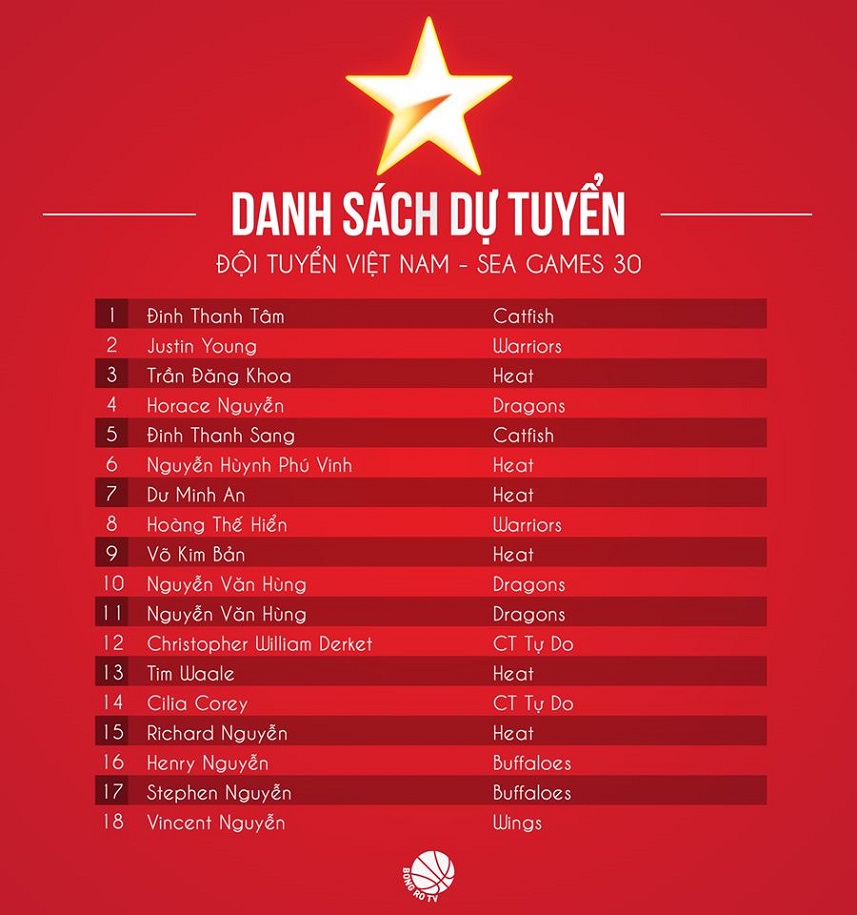 Việt Nam, SEA Games 30, ĐT Việt NAm, bóng rổ Việt Nam, danh sách triệu tập Việt Nam, bóng rổ, ĐTQG
