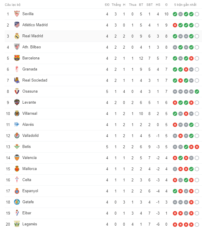 Sevilla vs Real Madrid, Sevilla vs Real, Sevilla, Real Madrid, La Liga