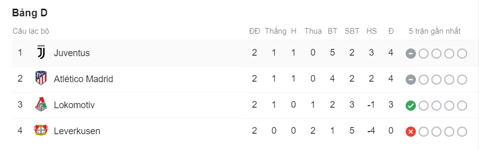 Kết quả Juventus vs Leverkusen, Juventus vs Leverkusen, kết quả Cúp C1, Juventus, Leverkusen, cúp c1, champions league